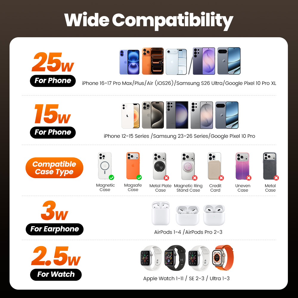 Toocki QI2.2 25W Wireless Char - Smartwatch Ac のレビューと価格
