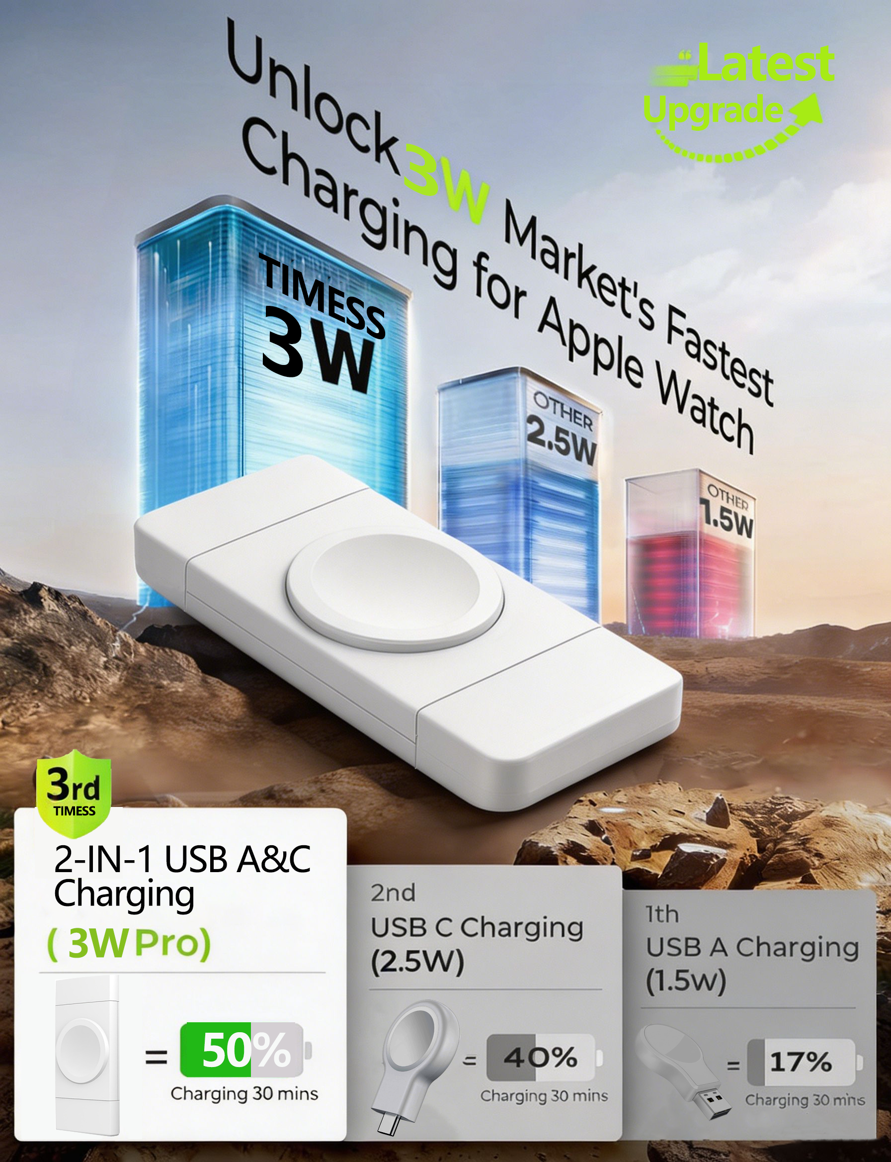 TIMESS Watch Charger For Apple - Watch Charger Cable のレビューと価格